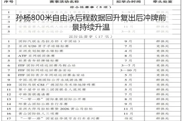 孙杨800米自由泳后程数据回升复出后冲牌前景持续升温